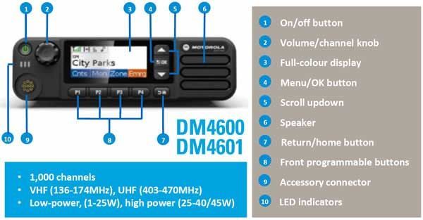 Motorola DM4601E UHF — Рація цифро-аналогова 403-512 МГц 40 Вт 1000 каналів COM.1-15023 фото