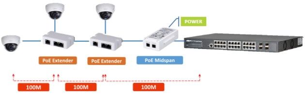 PoE расширитель для PFT1200 DH-PFT1300 DH-PFT1300 фото