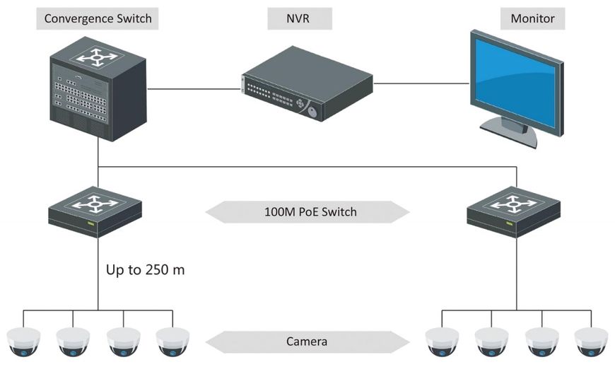 4-портовий POE комутатор Hikvision DS-3E0105P-E/M(B) DS-3E0105P-E/M(B) фото