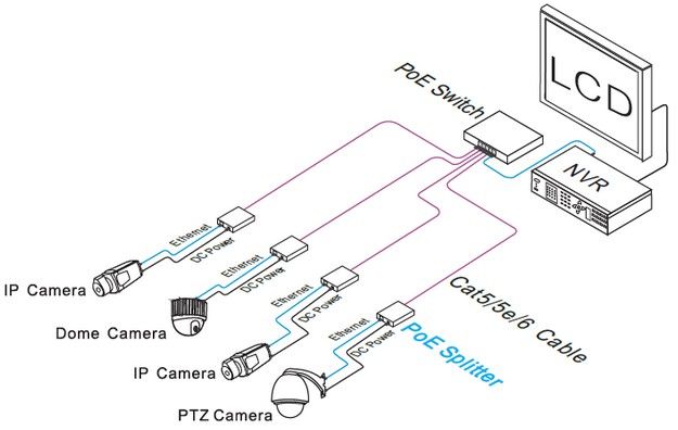 PoE сплитер UTP7201GE-PD25 UTP7201GE-PD25 фото