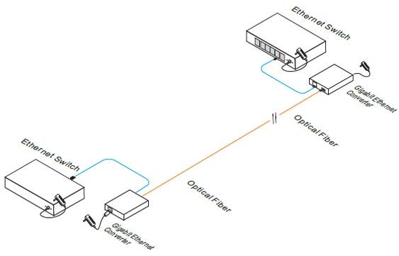 100Мб медиаконвертор UOF7301E-POE UOF7301E-POE фото