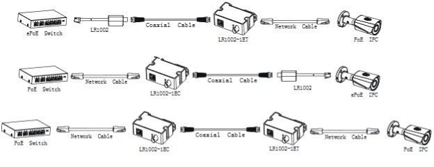 Конвертер сигнала (передатчик) DH-LR1002-1ET DH-LR1002-1ET фото