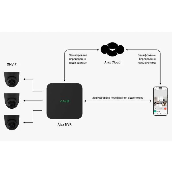 Сетевой видеорегистратор Ajax NVR (8ch) (8EU) black Ajax NVR (8ch) (8EU) black фото