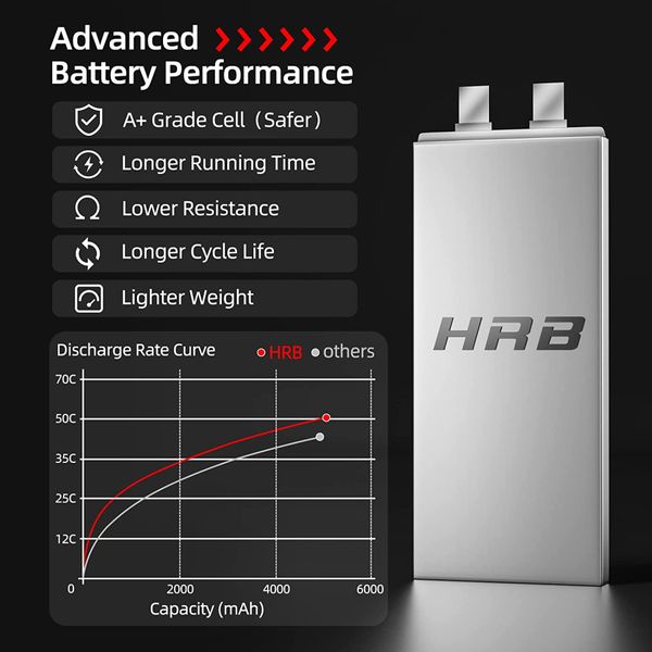 Акумулятор для дрона HRB_ Lipo 6s 22.2V 5000mAh 50C Battery (Weight 650-700g) (HR-5000MAH-6S-50C-XT60) 100302508 фото