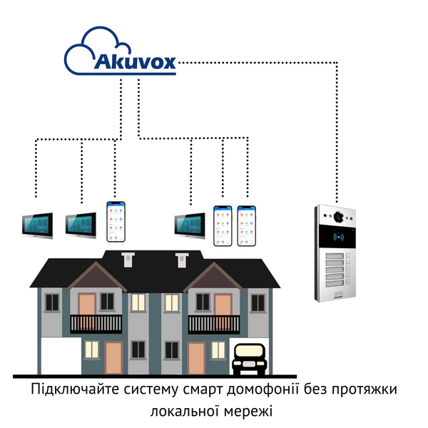 Пятиабонентная вызывная панель Akuvox R20B TIAN.1828 фото