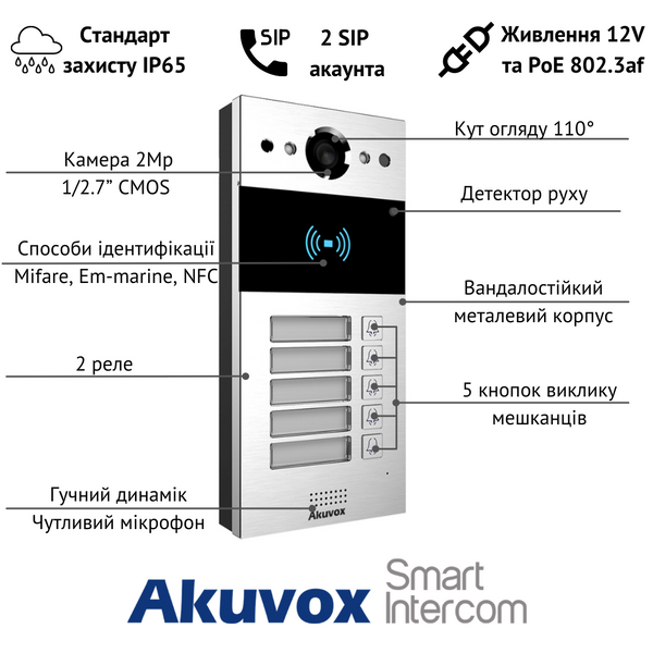 Пятиабонентная вызывная панель Akuvox R20B TIAN.1828 фото