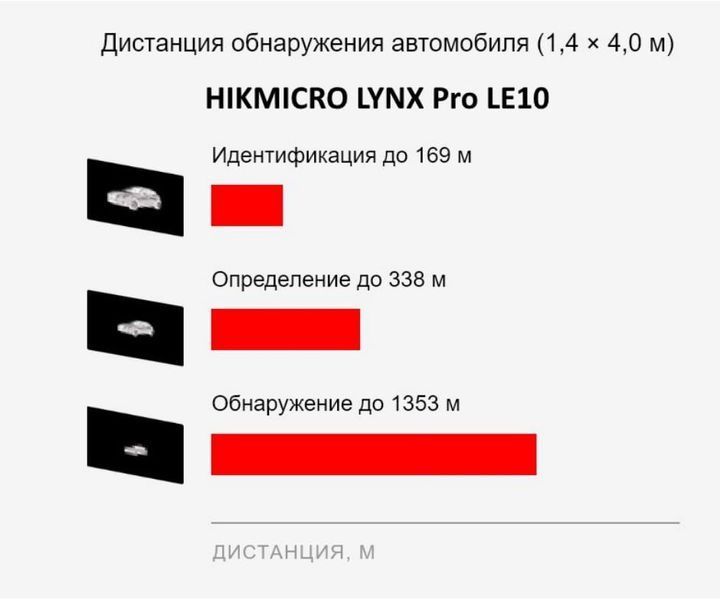 Тепловізійний монокуляр HikMicro LYNX Pro LE10 (HM-TS02-10XG/W-LE10) A02428 фото
