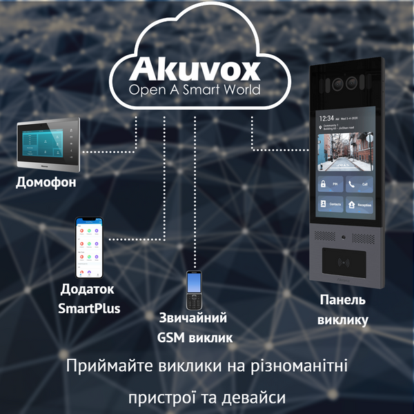 Багатоабонентна панель виклику Akuvox X915S TIAN.1834 фото