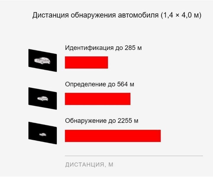 Тепловізійний монокуляр HikMicro LYNX Pro LE15 (HM-TS02-15XG/W-LE15) A02429 фото